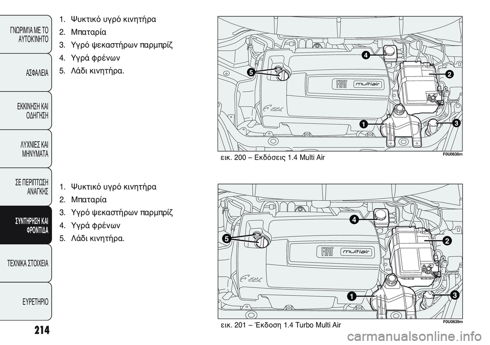 FIAT PUNTO 2011 ΒΙΒΛΙΟ ΧΡΗΣΗΣ ΚΑΙ ΣΥΝΤΗΡΗΣΗΣ (in Greek) 214
ΓΝΩΡΙΜΊΑ ΜΕ ΤΟ
ΑΥΤΟΚΊΝΗΤΟ
ΑΣΦΑΛΕΙΑ
ΕΚΚΙΝΗΣΗ ΚΑΙ
ΟΔΗΓΗΣΗ
ΛΥΧΝΙΕΣ ΚΑΙ
ΜΗΝΥΜΑΤΑ
ΣΕ ΠΕΡΙΠΤΩΣΗ
ΑΝΑΓΚΗΣ
ΣΥΝΤΗΡΗ FIAT PUNTO 2011 ΒΙΒΛΙΟ ΧΡΗΣΗΣ ΚΑΙ ΣΥΝΤΗΡΗΣΗΣ (in Greek) 214
ΓΝΩΡΙΜΊΑ ΜΕ ΤΟ
ΑΥΤΟΚΊΝΗΤΟ
ΑΣΦΑΛΕΙΑ
ΕΚΚΙΝΗΣΗ ΚΑΙ
ΟΔΗΓΗΣΗ
ΛΥΧΝΙΕΣ ΚΑΙ
ΜΗΝΥΜΑΤΑ
ΣΕ ΠΕΡΙΠΤΩΣΗ
ΑΝΑΓΚΗΣ
ΣΥΝΤΗΡΗ