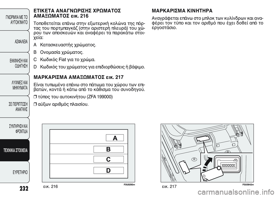 FIAT PUNTO 2011  ΒΙΒΛΙΟ ΧΡΗΣΗΣ ΚΑΙ ΣΥΝΤΗΡΗΣΗΣ (in Greek) F0U0295mεικ. 216F0U0642mεικ. 217
ΜΑΡΚΑΡΙΣΜΑ ΚΙΝΗΤΗΡΑ
Αναγράφεται επάνω στο μπλοκ των κυλίνδρων και ανα-
φέρει τον τύπο κ