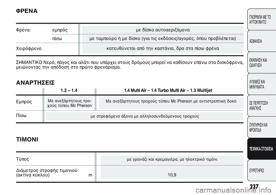 FIAT PUNTO 2011  ΒΙΒΛΙΟ ΧΡΗΣΗΣ ΚΑΙ ΣΥΝΤΗΡΗΣΗΣ (in Greek) 237
ΓΝΩΡΙΜΊΑ ΜΕ ΤΟ
ΑΥΤΟΚΊΝΗΤΟ
ΑΣΦΑΛΕΙΑ
ΕΚΚΙΝΗΣΗ ΚΑΙ
ΟΔΗΓΗΣΗ
ΛΥΧΝΙΕΣ ΚΑΙ
ΜΗΝΥΜΑΤΑ
ΣΕ ΠΕΡΙΠΤΩΣΗ
ΑΝΑΓΚΗΣ
ΣΥΝΤΗΡΗ