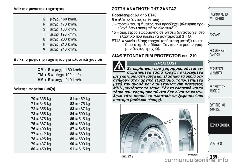 FIAT PUNTO 2011 ΒΙΒΛΙΟ ΧΡΗΣΗΣ ΚΑΙ ΣΥΝΤΗΡΗΣΗΣ (in Greek) 239
ΓΝΩΡΙΜΊΑ ΜΕ ΤΟ
ΑΥΤΟΚΊΝΗΤΟ
ΑΣΦΑΛΕΙΑ
ΕΚΚΙΝΗΣΗ ΚΑΙ
ΟΔΗΓΗΣΗ
ΛΥΧΝΙΕΣ ΚΑΙ
ΜΗΝΥΜΑΤΑ
ΣΕ ΠΕΡΙΠΤΩΣΗ
ΑΝΑΓΚΗΣ
ΣΥΝΤΗΡΗ FIAT PUNTO 2011 ΒΙΒΛΙΟ ΧΡΗΣΗΣ ΚΑΙ ΣΥΝΤΗΡΗΣΗΣ (in Greek) 239
ΓΝΩΡΙΜΊΑ ΜΕ ΤΟ
ΑΥΤΟΚΊΝΗΤΟ
ΑΣΦΑΛΕΙΑ
ΕΚΚΙΝΗΣΗ ΚΑΙ
ΟΔΗΓΗΣΗ
ΛΥΧΝΙΕΣ ΚΑΙ
ΜΗΝΥΜΑΤΑ
ΣΕ ΠΕΡΙΠΤΩΣΗ
ΑΝΑΓΚΗΣ
ΣΥΝΤΗΡΗ