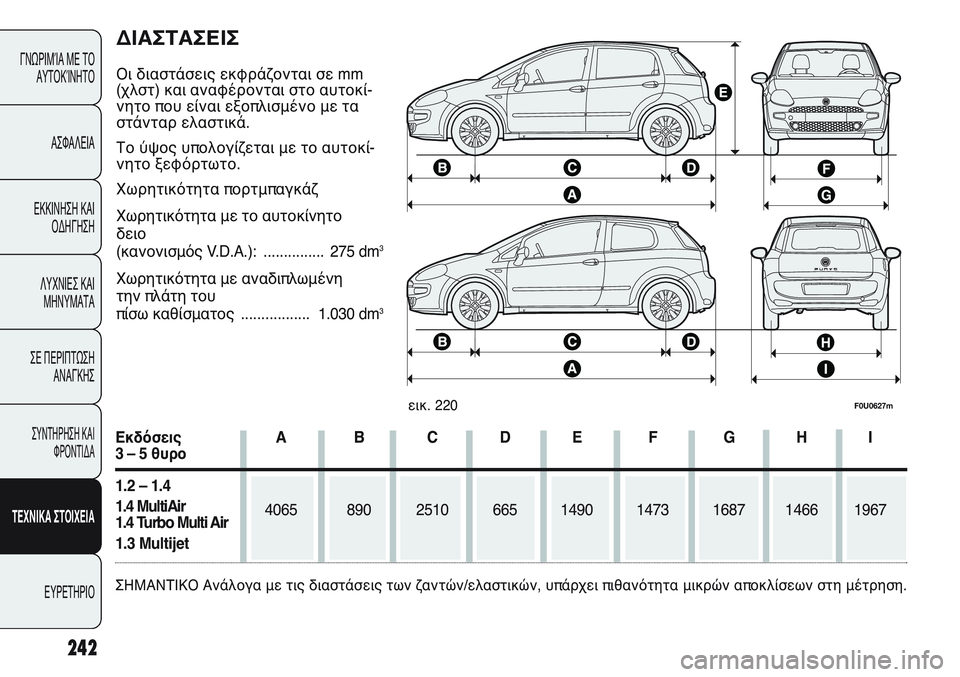 FIAT PUNTO 2011 ΒΙΒΛΙΟ ΧΡΗΣΗΣ ΚΑΙ ΣΥΝΤΗΡΗΣΗΣ (in Greek) ΔΙΑΣΤΑΣΕΙΣ
Οι διαστάσεις εκφράζονται σε mm
(χλστ) και αναφέρονται στο αυτοκί-
νητο που είναι εξοπλισμένο με τα
FIAT PUNTO 2011 ΒΙΒΛΙΟ ΧΡΗΣΗΣ ΚΑΙ ΣΥΝΤΗΡΗΣΗΣ (in Greek) ΔΙΑΣΤΑΣΕΙΣ
Οι διαστάσεις εκφράζονται σε mm
(χλστ) και αναφέρονται στο αυτοκί-
νητο που είναι εξοπλισμένο με τα