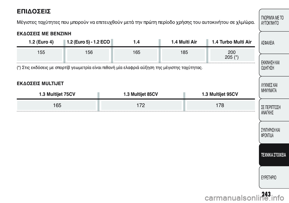 FIAT PUNTO 2011 ΒΙΒΛΙΟ ΧΡΗΣΗΣ ΚΑΙ ΣΥΝΤΗΡΗΣΗΣ (in Greek) 243
ΓΝΩΡΙΜΊΑ ΜΕ ΤΟ
ΑΥΤΟΚΊΝΗΤΟ
ΑΣΦΑΛΕΙΑ
ΕΚΚΙΝΗΣΗ ΚΑΙ
ΟΔΗΓΗΣΗ
ΛΥΧΝΙΕΣ ΚΑΙ
ΜΗΝΥΜΑΤΑ
ΣΕ ΠΕΡΙΠΤΩΣΗ
ΑΝΑΓΚΗΣ
ΣΥΝΤΗΡΗ FIAT PUNTO 2011 ΒΙΒΛΙΟ ΧΡΗΣΗΣ ΚΑΙ ΣΥΝΤΗΡΗΣΗΣ (in Greek) 243
ΓΝΩΡΙΜΊΑ ΜΕ ΤΟ
ΑΥΤΟΚΊΝΗΤΟ
ΑΣΦΑΛΕΙΑ
ΕΚΚΙΝΗΣΗ ΚΑΙ
ΟΔΗΓΗΣΗ
ΛΥΧΝΙΕΣ ΚΑΙ
ΜΗΝΥΜΑΤΑ
ΣΕ ΠΕΡΙΠΤΩΣΗ
ΑΝΑΓΚΗΣ
ΣΥΝΤΗΡΗ