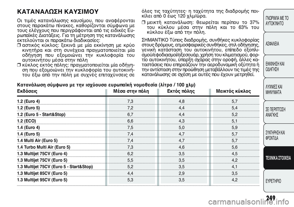 FIAT PUNTO 2011 ΒΙΒΛΙΟ ΧΡΗΣΗΣ ΚΑΙ ΣΥΝΤΗΡΗΣΗΣ (in Greek) 249
ΓΝΩΡΙΜΊΑ ΜΕ ΤΟ
ΑΥΤΟΚΊΝΗΤΟ
ΑΣΦΑΛΕΙΑ
ΕΚΚΙΝΗΣΗ ΚΑΙ
ΟΔΗΓΗΣΗ
ΛΥΧΝΙΕΣ ΚΑΙ
ΜΗΝΥΜΑΤΑ
ΣΕ ΠΕΡΙΠΤΩΣΗ
ΑΝΑΓΚΗΣ
ΣΥΝΤΗΡΗ FIAT PUNTO 2011 ΒΙΒΛΙΟ ΧΡΗΣΗΣ ΚΑΙ ΣΥΝΤΗΡΗΣΗΣ (in Greek) 249
ΓΝΩΡΙΜΊΑ ΜΕ ΤΟ
ΑΥΤΟΚΊΝΗΤΟ
ΑΣΦΑΛΕΙΑ
ΕΚΚΙΝΗΣΗ ΚΑΙ
ΟΔΗΓΗΣΗ
ΛΥΧΝΙΕΣ ΚΑΙ
ΜΗΝΥΜΑΤΑ
ΣΕ ΠΕΡΙΠΤΩΣΗ
ΑΝΑΓΚΗΣ
ΣΥΝΤΗΡΗ