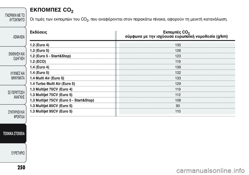 FIAT PUNTO 2011 ΒΙΒΛΙΟ ΧΡΗΣΗΣ ΚΑΙ ΣΥΝΤΗΡΗΣΗΣ (in Greek) 250
ΓΝΩΡΙΜΊΑ ΜΕ ΤΟ
ΑΥΤΟΚΊΝΗΤΟ
ΑΣΦΑΛΕΙΑ
ΕΚΚΙΝΗΣΗ ΚΑΙ
ΟΔΗΓΗΣΗ
ΛΥΧΝΙΕΣ ΚΑΙ
ΜΗΝΥΜΑΤΑ
ΣΕ ΠΕΡΙΠΤΩΣΗ
ΑΝΑΓΚΗΣ
ΣΥΝΤΗΡΗ FIAT PUNTO 2011 ΒΙΒΛΙΟ ΧΡΗΣΗΣ ΚΑΙ ΣΥΝΤΗΡΗΣΗΣ (in Greek) 250
ΓΝΩΡΙΜΊΑ ΜΕ ΤΟ
ΑΥΤΟΚΊΝΗΤΟ
ΑΣΦΑΛΕΙΑ
ΕΚΚΙΝΗΣΗ ΚΑΙ
ΟΔΗΓΗΣΗ
ΛΥΧΝΙΕΣ ΚΑΙ
ΜΗΝΥΜΑΤΑ
ΣΕ ΠΕΡΙΠΤΩΣΗ
ΑΝΑΓΚΗΣ
ΣΥΝΤΗΡΗ