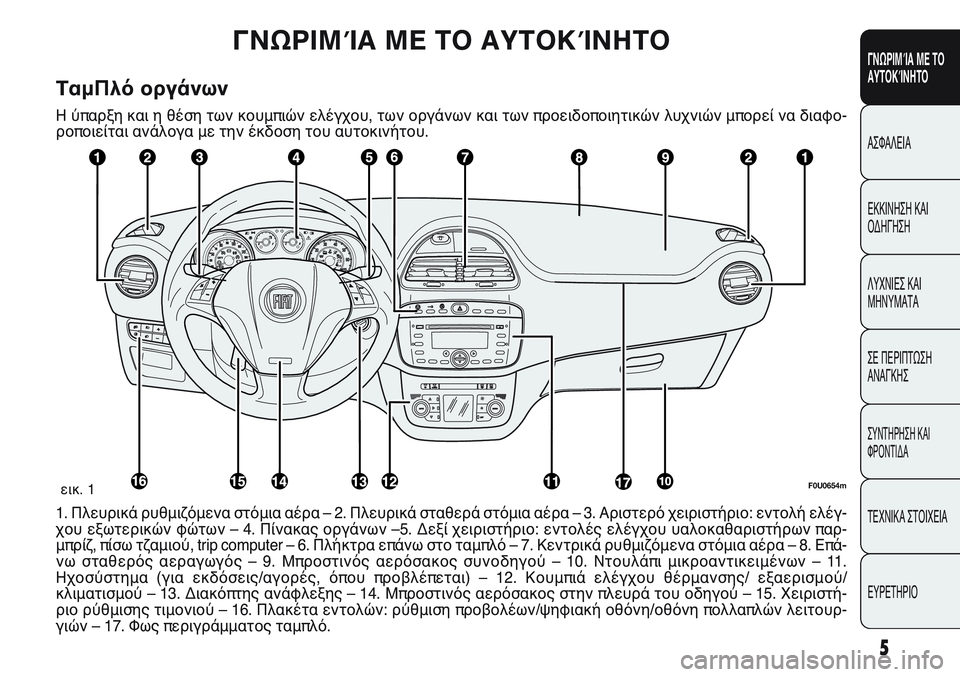 FIAT PUNTO 2011  ΒΙΒΛΙΟ ΧΡΗΣΗΣ ΚΑΙ ΣΥΝΤΗΡΗΣΗΣ (in Greek) 5
ΓΝΩΡΙΜΊΑ ΜΕ ΤΟ
ΑΥΤΟΚΊΝΗΤΟ
ΑΣΦΑΛΕΙΑ
ΕΚΚΙΝΗΣΗ ΚΑΙ
ΟΔΗΓΗΣΗ
ΛΥΧΝΙΕΣ ΚΑΙ
ΜΗΝΥΜΑΤΑ
ΣΕ ΠΕΡΙΠΤΩΣΗ
ΑΝΑΓΚΗΣ
ΣΥΝΤΗΡΗΣ