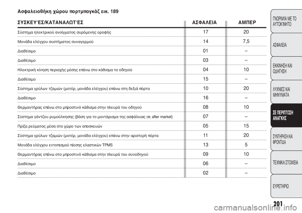 FIAT PUNTO 2013 ΒΙΒΛΙΟ ΧΡΗΣΗΣ ΚΑΙ ΣΥΝΤΗΡΗΣΗΣ (in Greek) 201
ΓΝΩΡΙΜΊΑ ΜΕ ΤΟ
ΑΥΤΟΚΊΝΗΤΟ
ΑΣΦΑΛΕΙΑ
ΕΚΚΙΝΗΣΗ ΚΑΙ
ΟΔΗΓΗΣΗ
ΛΥΧΝΙΕΣ ΚΑΙ
ΜΗΝΥΜΑΤΑ
ΣΕ ΠΕΡΙΠΤΩΣΗ
ΑΝΑΓΚΗΣ
ΣΥΝΤΗΡΗ FIAT PUNTO 2013 ΒΙΒΛΙΟ ΧΡΗΣΗΣ ΚΑΙ ΣΥΝΤΗΡΗΣΗΣ (in Greek) 201
ΓΝΩΡΙΜΊΑ ΜΕ ΤΟ
ΑΥΤΟΚΊΝΗΤΟ
ΑΣΦΑΛΕΙΑ
ΕΚΚΙΝΗΣΗ ΚΑΙ
ΟΔΗΓΗΣΗ
ΛΥΧΝΙΕΣ ΚΑΙ
ΜΗΝΥΜΑΤΑ
ΣΕ ΠΕΡΙΠΤΩΣΗ
ΑΝΑΓΚΗΣ
ΣΥΝΤΗΡΗ