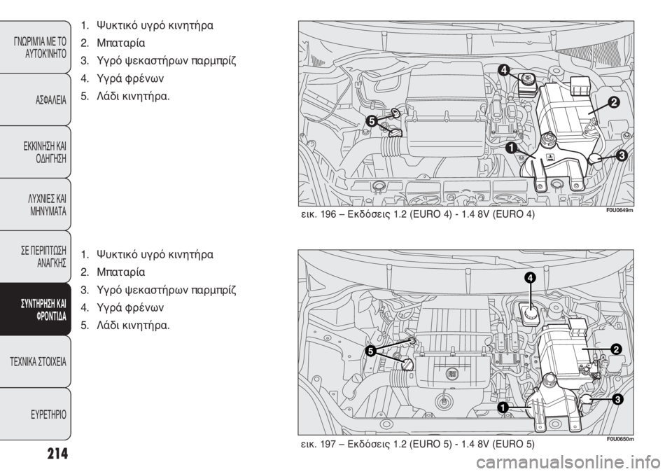 FIAT PUNTO 2013 ΒΙΒΛΙΟ ΧΡΗΣΗΣ ΚΑΙ ΣΥΝΤΗΡΗΣΗΣ (in Greek) 214
ΓΝΩΡΙΜΊΑ ΜΕ ΤΟ
ΑΥΤΟΚΊΝΗΤΟ
ΑΣΦΑΛΕΙΑ
ΕΚΚΙΝΗΣΗ ΚΑΙ
ΟΔΗΓΗΣΗ
ΛΥΧΝΙΕΣ ΚΑΙ
ΜΗΝΥΜΑΤΑ
ΣΕ ΠΕΡΙΠΤΩΣΗ
ΑΝΑΓΚΗΣ
ΣΥΝΤΗΡΗ FIAT PUNTO 2013 ΒΙΒΛΙΟ ΧΡΗΣΗΣ ΚΑΙ ΣΥΝΤΗΡΗΣΗΣ (in Greek) 214
ΓΝΩΡΙΜΊΑ ΜΕ ΤΟ
ΑΥΤΟΚΊΝΗΤΟ
ΑΣΦΑΛΕΙΑ
ΕΚΚΙΝΗΣΗ ΚΑΙ
ΟΔΗΓΗΣΗ
ΛΥΧΝΙΕΣ ΚΑΙ
ΜΗΝΥΜΑΤΑ
ΣΕ ΠΕΡΙΠΤΩΣΗ
ΑΝΑΓΚΗΣ
ΣΥΝΤΗΡΗ