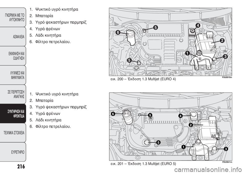 FIAT PUNTO 2013 ΒΙΒΛΙΟ ΧΡΗΣΗΣ ΚΑΙ ΣΥΝΤΗΡΗΣΗΣ (in Greek) 216
ΓΝΩΡΙΜΊΑ ΜΕ ΤΟ
ΑΥΤΟΚΊΝΗΤΟ
ΑΣΦΑΛΕΙΑ
ΕΚΚΙΝΗΣΗ ΚΑΙ
ΟΔΗΓΗΣΗ
ΛΥΧΝΙΕΣ ΚΑΙ
ΜΗΝΥΜΑΤΑ
ΣΕ ΠΕΡΙΠΤΩΣΗ
ΑΝΑΓΚΗΣ
ΣΥΝΤΗΡΗ FIAT PUNTO 2013 ΒΙΒΛΙΟ ΧΡΗΣΗΣ ΚΑΙ ΣΥΝΤΗΡΗΣΗΣ (in Greek) 216
ΓΝΩΡΙΜΊΑ ΜΕ ΤΟ
ΑΥΤΟΚΊΝΗΤΟ
ΑΣΦΑΛΕΙΑ
ΕΚΚΙΝΗΣΗ ΚΑΙ
ΟΔΗΓΗΣΗ
ΛΥΧΝΙΕΣ ΚΑΙ
ΜΗΝΥΜΑΤΑ
ΣΕ ΠΕΡΙΠΤΩΣΗ
ΑΝΑΓΚΗΣ
ΣΥΝΤΗΡΗ
