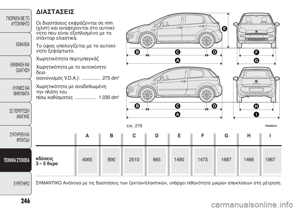 FIAT PUNTO 2013 ΒΙΒΛΙΟ ΧΡΗΣΗΣ ΚΑΙ ΣΥΝΤΗΡΗΣΗΣ (in Greek) ΔΙΑΣΤΑΣΕΙΣ
Οι διαστάσεις εκφράζονται σε mm
(χλστ) και αναφέρονται στο αυτοκί-
νητο που είναι εξοπλισμένο με τα
FIAT PUNTO 2013 ΒΙΒΛΙΟ ΧΡΗΣΗΣ ΚΑΙ ΣΥΝΤΗΡΗΣΗΣ (in Greek) ΔΙΑΣΤΑΣΕΙΣ
Οι διαστάσεις εκφράζονται σε mm
(χλστ) και αναφέρονται στο αυτοκί-
νητο που είναι εξοπλισμένο με τα