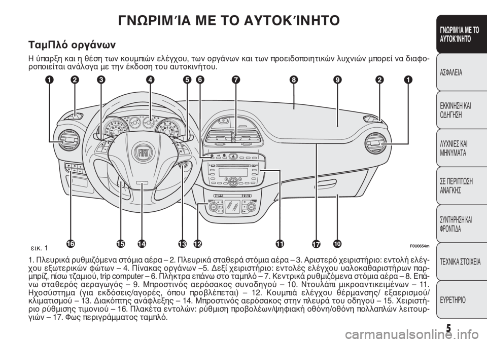 FIAT PUNTO 2013  ΒΙΒΛΙΟ ΧΡΗΣΗΣ ΚΑΙ ΣΥΝΤΗΡΗΣΗΣ (in Greek) 5
ΓΝΩΡΙΜΊΑ ΜΕ ΤΟ
ΑΥΤΟΚΊΝΗΤΟ
ΑΣΦΑΛΕΙΑ
ΕΚΚΙΝΗΣΗ ΚΑΙ
ΟΔΗΓΗΣΗ
ΛΥΧΝΙΕΣ ΚΑΙ
ΜΗΝΥΜΑΤΑ
ΣΕ ΠΕΡΙΠΤΩΣΗ
ΑΝΑΓΚΗΣ
ΣΥΝΤΗΡΗΣ