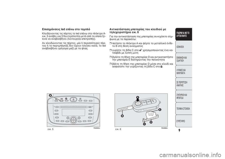 FIAT PUNTO 2014  ΒΙΒΛΙΟ ΧΡΗΣΗΣ ΚΑΙ ΣΥΝΤΗΡΗΣΗΣ (in Greek) 

F0U0005m
εικ. 5
F0U0006m
εικ. 6
Αντικατάσταση μπαταρίας του κλειδιού με
τηλεχειριστήριο εικ. 6Για την αντικατάστασ�