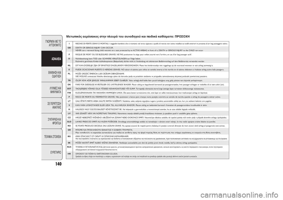 FIAT PUNTO 2014  ΒΙΒΛΙΟ ΧΡΗΣΗΣ ΚΑΙ ΣΥΝΤΗΡΗΣΗΣ (in Greek) 140
ΓΝΩΡΙΜΊΑ ΜΕ ΤΟ
ΑΥΤΟΚΊΝΗΤΟ
ΑΣΦΑΛΕΙΑΕΚΚΙΝΗΣΗ ΚΑΙ
ΟΔΗΓΗΣΗ
ΛΥΧΝΙΕΣ ΚΑΙ
ΜΗΝΥΜΑΤΑ
ΣΕ ΠΕΡΙΠΤΩΣΗ
ΑΝΑΓΚΗΣΣΥΝΤΗΡΗΣ