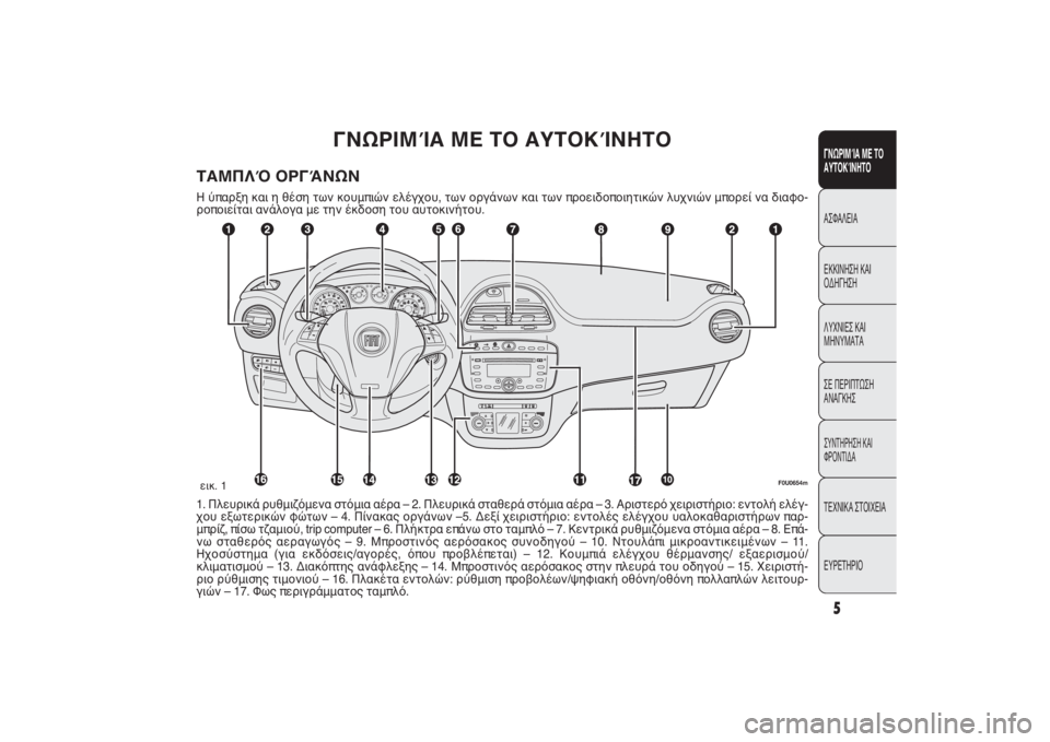 FIAT PUNTO 2014  ΒΙΒΛΙΟ ΧΡΗΣΗΣ ΚΑΙ ΣΥΝΤΗΡΗΣΗΣ (in Greek) 5ΓΝΩΡΙΜΊΑ ΜΕ ΤΟ
ΑΥΤΟΚΊΝΗΤΟΑΣΦΑΛΕΙΑ
ΕΚΚΙΝΗΣΗ ΚΑΙ
ΟΔΗΓΗΣΗ
ΛΥΧΝΙΕΣ ΚΑΙ
ΜΗΝΥΜΑΤΑ
ΣΕ ΠΕΡΙΠΤΩΣΗ
ΑΝΑΓΚΗΣΣΥΝΤΗΡΗΣΗ 