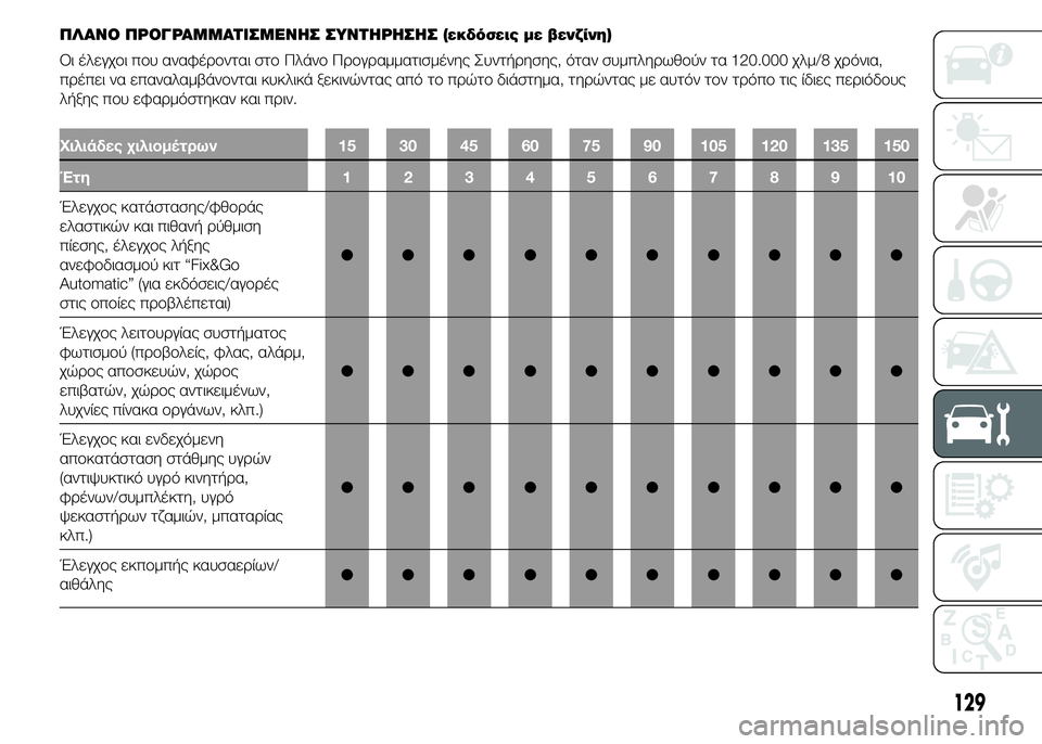 FIAT PUNTO 2016 ΒΙΒΛΙΟ ΧΡΗΣΗΣ ΚΑΙ ΣΥΝΤΗΡΗΣΗΣ (in Greek) ΠΛΑΝΟ ΠΡΟΓΡΑΜΜΑΤΙΣΜΕΝΗΣ ΣΥΝΤΗΡΗΣΗΣ (εκδόσεις με βενζίνη)
Οι έλεγχοι που αναφέρονται στο Πλάνο Προγραμματισμ FIAT PUNTO 2016 ΒΙΒΛΙΟ ΧΡΗΣΗΣ ΚΑΙ ΣΥΝΤΗΡΗΣΗΣ (in Greek) ΠΛΑΝΟ ΠΡΟΓΡΑΜΜΑΤΙΣΜΕΝΗΣ ΣΥΝΤΗΡΗΣΗΣ (εκδόσεις με βενζίνη)
Οι έλεγχοι που αναφέρονται στο Πλάνο Προγραμματισμ
