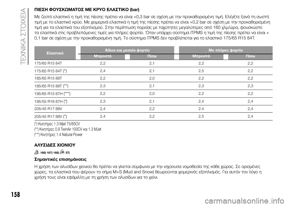 FIAT PUNTO 2016 ΒΙΒΛΙΟ ΧΡΗΣΗΣ ΚΑΙ ΣΥΝΤΗΡΗΣΗΣ (in Greek) ΠΙΕΣΗ ΦΟΥΣΚΩΜΑΤΟΣ ΜΕ ΚΡΥΟ ΕΛΑΣΤΙΚΟ (bar)
Με ζεστό ελαστικό η τιμή της πίεσης πρέπει να είναι +0,3 bar σε σχέση με τη FIAT PUNTO 2016 ΒΙΒΛΙΟ ΧΡΗΣΗΣ ΚΑΙ ΣΥΝΤΗΡΗΣΗΣ (in Greek) ΠΙΕΣΗ ΦΟΥΣΚΩΜΑΤΟΣ ΜΕ ΚΡΥΟ ΕΛΑΣΤΙΚΟ (bar)
Με ζεστό ελαστικό η τιμή της πίεσης πρέπει να είναι +0,3 bar σε σχέση με τη