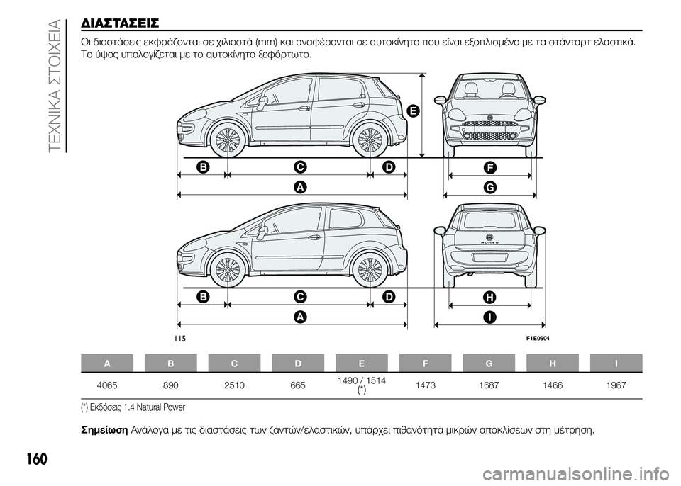 FIAT PUNTO 2016 ΒΙΒΛΙΟ ΧΡΗΣΗΣ ΚΑΙ ΣΥΝΤΗΡΗΣΗΣ (in Greek) ΔΙΑΣΤΑΣΕΙΣ
Οι διαστάσεις εκφράζονται σε χιλιοστά (mm) και αναφέρονται σε αυτοκίνητο που είναι εξοπλισμένο με FIAT PUNTO 2016 ΒΙΒΛΙΟ ΧΡΗΣΗΣ ΚΑΙ ΣΥΝΤΗΡΗΣΗΣ (in Greek) ΔΙΑΣΤΑΣΕΙΣ
Οι διαστάσεις εκφράζονται σε χιλιοστά (mm) και αναφέρονται σε αυτοκίνητο που είναι εξοπλισμένο με