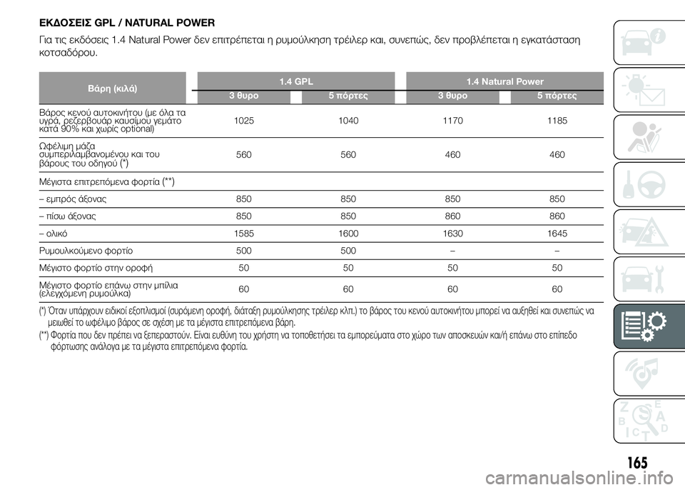 FIAT PUNTO 2016 ΒΙΒΛΙΟ ΧΡΗΣΗΣ ΚΑΙ ΣΥΝΤΗΡΗΣΗΣ (in Greek) ΕΚΔΟΣΕΙΣ GPL / NATURAL POWER
Για τις εκδόσεις 1.4 Natural Power δεν επιτρέπεται η ρυμούλκηση τρέιλερ και, συνεπώς, δεν προβλέπ FIAT PUNTO 2016 ΒΙΒΛΙΟ ΧΡΗΣΗΣ ΚΑΙ ΣΥΝΤΗΡΗΣΗΣ (in Greek) ΕΚΔΟΣΕΙΣ GPL / NATURAL POWER
Για τις εκδόσεις 1.4 Natural Power δεν επιτρέπεται η ρυμούλκηση τρέιλερ και, συνεπώς, δεν προβλέπ