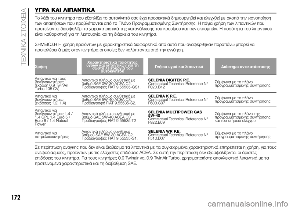FIAT PUNTO 2016 ΒΙΒΛΙΟ ΧΡΗΣΗΣ ΚΑΙ ΣΥΝΤΗΡΗΣΗΣ (in Greek) ΥΓΡΑ ΚΑΙ ΛΙΠΑΝΤΙΚΑ
Το λάδι του κινητήρα που εξοπλίζει το αυτοκίνητό σας έχει προσεκτικά δημιουργηθεί και ελε FIAT PUNTO 2016 ΒΙΒΛΙΟ ΧΡΗΣΗΣ ΚΑΙ ΣΥΝΤΗΡΗΣΗΣ (in Greek) ΥΓΡΑ ΚΑΙ ΛΙΠΑΝΤΙΚΑ
Το λάδι του κινητήρα που εξοπλίζει το αυτοκίνητό σας έχει προσεκτικά δημιουργηθεί και ελε
