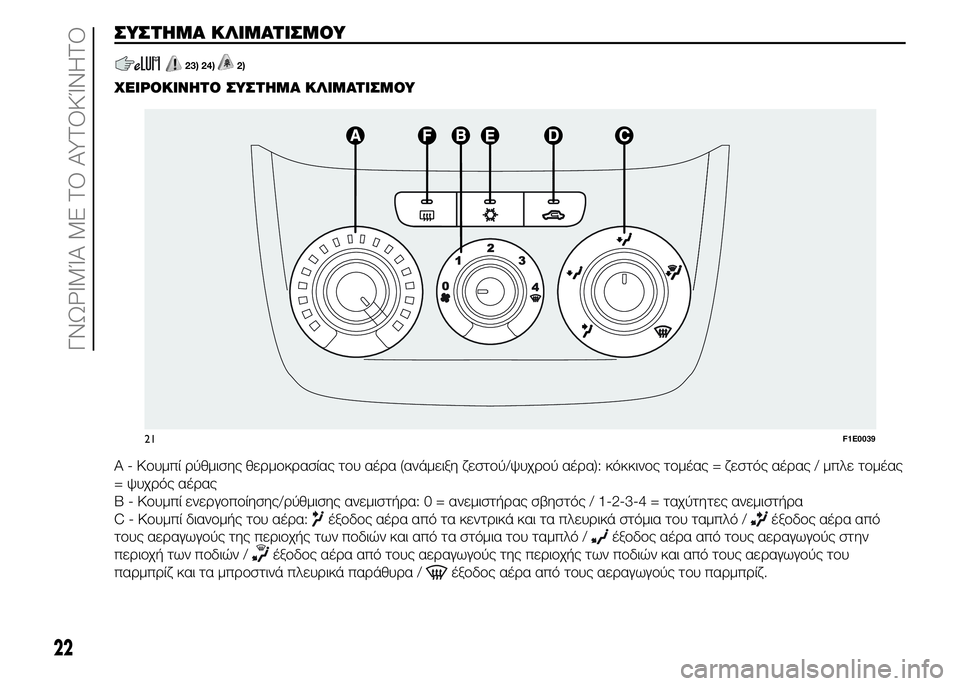 FIAT PUNTO 2015 ΒΙΒΛΙΟ ΧΡΗΣΗΣ ΚΑΙ ΣΥΝΤΗΡΗΣΗΣ (in Greek) ΣΥΣΤΗΜΑ ΚΛΙΜΑΤΙΣΜΟΥ
23) 24)2).
ΧΕΙΡΟΚΙΝΗΤΟ ΣΥΣΤΗΜΑ ΚΛΙΜΑΤΙΣΜΟΥ
A - Κουμπί ρύθμισης θερμοκρασίας του αέρα (ανάμειξ FIAT PUNTO 2015 ΒΙΒΛΙΟ ΧΡΗΣΗΣ ΚΑΙ ΣΥΝΤΗΡΗΣΗΣ (in Greek) ΣΥΣΤΗΜΑ ΚΛΙΜΑΤΙΣΜΟΥ
23) 24)2).
ΧΕΙΡΟΚΙΝΗΤΟ ΣΥΣΤΗΜΑ ΚΛΙΜΑΤΙΣΜΟΥ
A - Κουμπί ρύθμισης θερμοκρασίας του αέρα (ανάμειξ