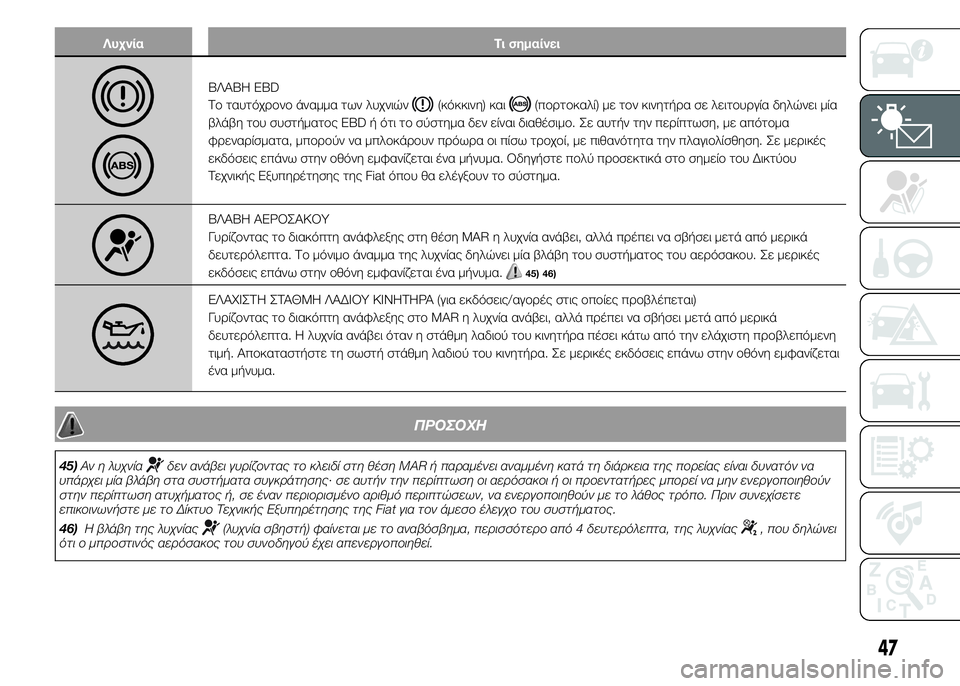 FIAT PUNTO 2015 ΒΙΒΛΙΟ ΧΡΗΣΗΣ ΚΑΙ ΣΥΝΤΗΡΗΣΗΣ (in Greek) Λυχνία Τι σημαίνει
ΒΛΑΒΗ EBD
Το ταυτόχρονο άναμμα των λυχνιών
(κόκκινη) και(πορτοκαλί) με τον κινητήρα σε λειτο FIAT PUNTO 2015 ΒΙΒΛΙΟ ΧΡΗΣΗΣ ΚΑΙ ΣΥΝΤΗΡΗΣΗΣ (in Greek) Λυχνία Τι σημαίνει
ΒΛΑΒΗ EBD
Το ταυτόχρονο άναμμα των λυχνιών
(κόκκινη) και(πορτοκαλί) με τον κινητήρα σε λειτο