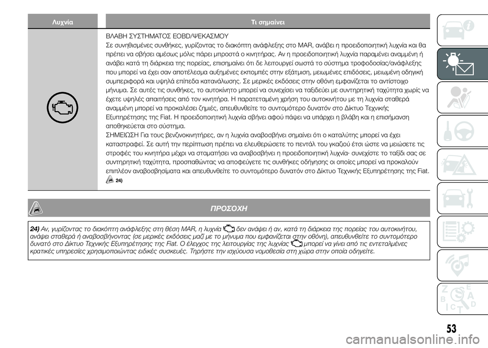 FIAT PUNTO 2016  ΒΙΒΛΙΟ ΧΡΗΣΗΣ ΚΑΙ ΣΥΝΤΗΡΗΣΗΣ (in Greek) Λυχνία Τι σημαίνει
ΒΛΑΒΗ ΣΥΣΤΗΜΑΤΟΣ EOBD/ΨΕΚΑΣΜΟΥ
Σε συνηθισμένες συνθήκες, γυρίζοντας το διακόπτη ανάφλεξης 