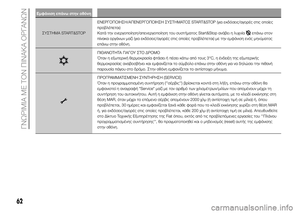 FIAT PUNTO 2016  ΒΙΒΛΙΟ ΧΡΗΣΗΣ ΚΑΙ ΣΥΝΤΗΡΗΣΗΣ (in Greek) Εμφάνιση επάνω στην οθόνη
ΣΥΣΤΗΜΑ START&STOPΕΝΕΡΓΟΠΟΙΗΣΗ/ΑΠΕΝΕΡΓΟΠΟΙΗΣΗ ΣΥΣΤΗΜΑΤΟΣ START&STOP (για εκδόσεις/αγορές σ
