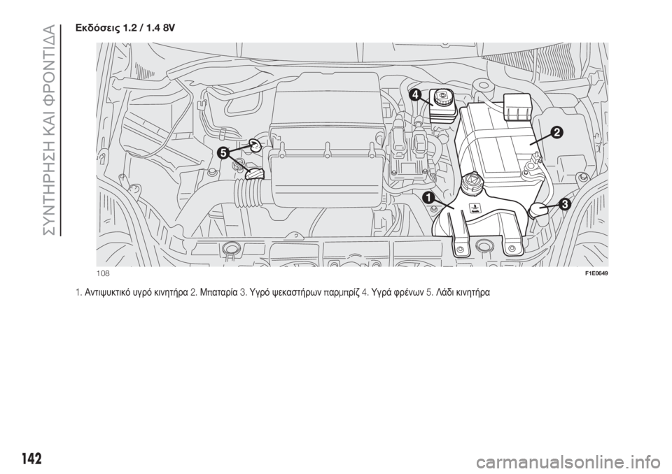 FIAT PUNTO 2019  ΒΙΒΛΙΟ ΧΡΗΣΗΣ ΚΑΙ ΣΥΝΤΗΡΗΣΗΣ (in Greek) Εκδόσεις1.2 / 1.4 8V
1.Αντιψυκτικό υγρό κινητήρα2.Μπαταρία3.Υγρό ψεκαστήρωνπαρμπρίζ4.Υγρά φρένων5.Λάδι κινητήρα
108F1