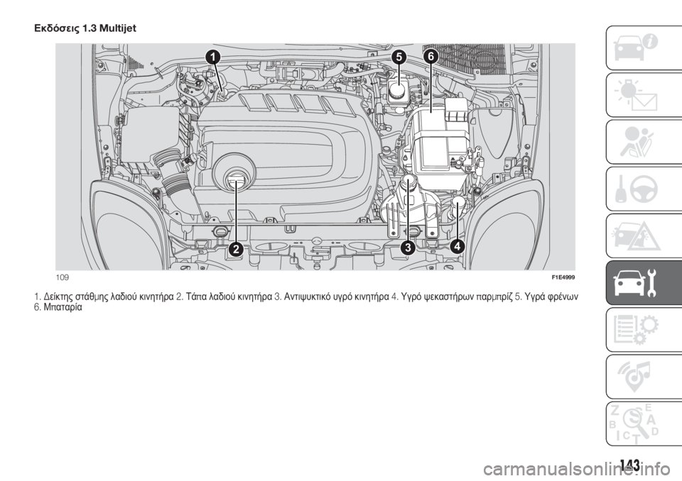 FIAT PUNTO 2019  ΒΙΒΛΙΟ ΧΡΗΣΗΣ ΚΑΙ ΣΥΝΤΗΡΗΣΗΣ (in Greek) Εκδόσεις1.3 Multijet
1. Δείκτης στάθμης λαδιού κινητήρα2.Τάπα λαδιού κινητήρα3.Αντιψυκτικό υγρό κινητήρα4.Υγρό ψεκα