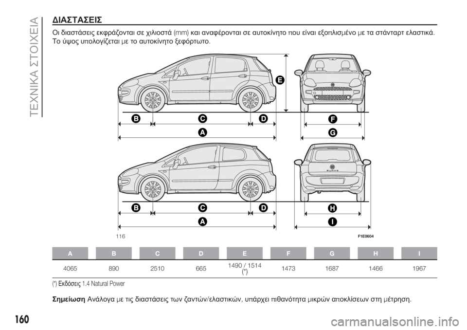 FIAT PUNTO 2017 ΒΙΒΛΙΟ ΧΡΗΣΗΣ ΚΑΙ ΣΥΝΤΗΡΗΣΗΣ (in Greek) ΔΙΑΣΤΑΣΕΙΣ
Οι διαστάσεις εκφράζονται σε χιλιοστά(mm)και αναφέρονται σε αυτοκίνητοπου είναι εξοπλισμένομε τα FIAT PUNTO 2017 ΒΙΒΛΙΟ ΧΡΗΣΗΣ ΚΑΙ ΣΥΝΤΗΡΗΣΗΣ (in Greek) ΔΙΑΣΤΑΣΕΙΣ
Οι διαστάσεις εκφράζονται σε χιλιοστά(mm)και αναφέρονται σε αυτοκίνητοπου είναι εξοπλισμένομε τα