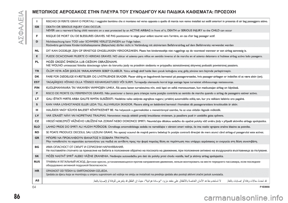 FIAT PUNTO 2019 ΒΙΒΛΙΟ ΧΡΗΣΗΣ ΚΑΙ ΣΥΝΤΗΡΗΣΗΣ (in Greek) ΜΕΤΩΠΙΚΟΣ ΑΕΡΟΣΑΚΟΣ ΣΤΗΝ ΠΛΕΥΡΑ ΤΟΥ ΣΥΝΟΔΗΓΟΥ ΚΑΙ ΠΑΙΔΙΚΑ ΚΑΘΙΣΜΑΤΑ:ΠΡΟΣΟΧΗ
64F1E0955
86
ΑΣΦΑΛΕΙΑ FIAT PUNTO 2019 ΒΙΒΛΙΟ ΧΡΗΣΗΣ ΚΑΙ ΣΥΝΤΗΡΗΣΗΣ (in Greek) ΜΕΤΩΠΙΚΟΣ ΑΕΡΟΣΑΚΟΣ ΣΤΗΝ ΠΛΕΥΡΑ ΤΟΥ ΣΥΝΟΔΗΓΟΥ ΚΑΙ ΠΑΙΔΙΚΑ ΚΑΘΙΣΜΑΤΑ:ΠΡΟΣΟΧΗ
64F1E0955
86
ΑΣΦΑΛΕΙΑ