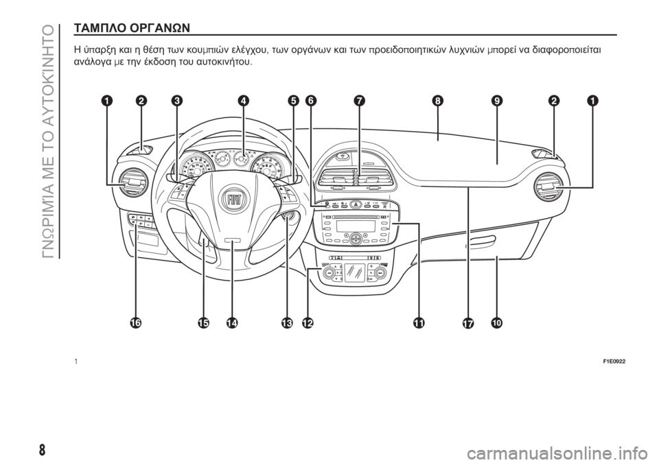FIAT PUNTO 2018  ΒΙΒΛΙΟ ΧΡΗΣΗΣ ΚΑΙ ΣΥΝΤΗΡΗΣΗΣ (in Greek) ΤΑΜΠΛΟ ΟΡΓΑΝΩΝ
Ηύπαρξη και η θέση των κουμπιών ελέγχου,των οργάνων και τωνπροειδοποιητικών λυχνιώνμπορεί να