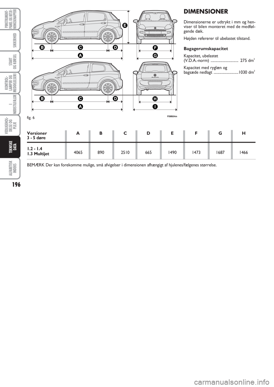 FIAT PUNTO 2012 Brugs- og vedligeholdelsesvejledning (in Danish) 196
ALFABETISK
INDEKS
PIINSTRUMENT-
PANEL OG BETJE-
NIINGSKNAPPERI
SIKKERHED
START
OG KØRSEL
KONTROL-
LAMPER OG
MEDDELELSERI
I
NØDSTILFÆLDE
VEDLIGEHOL-
DELSE OG
PLEJE
TEKNISKE
D ATA
DIMENSIONER
Dim FIAT PUNTO 2012 Brugs- og vedligeholdelsesvejledning (in Danish) 196
ALFABETISK
INDEKS
PIINSTRUMENT-
PANEL OG BETJE-
NIINGSKNAPPERI
SIKKERHED
START
OG KØRSEL
KONTROL-
LAMPER OG
MEDDELELSERI
I
NØDSTILFÆLDE
VEDLIGEHOL-
DELSE OG
PLEJE
TEKNISKE
D ATA
DIMENSIONER
Dim
