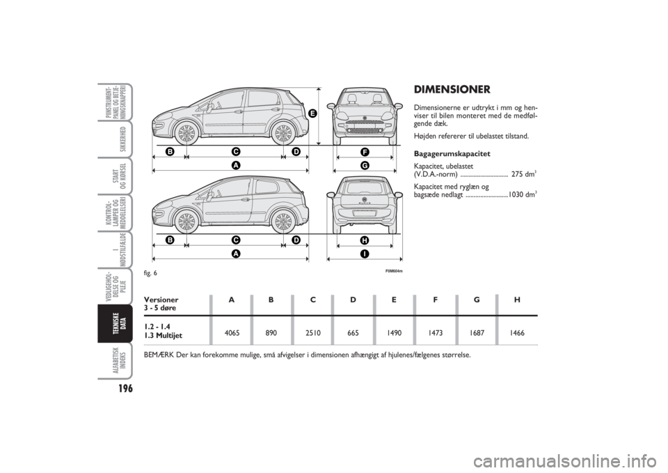 FIAT PUNTO 2014 Brugs- og vedligeholdelsesvejledning (in Danish) 196ALFABETISK
INDEKSPIINSTRUMENT-
PANEL OG BETJE-
NIINGSKNAPPERI
SIKKERHEDSTART
OG KØRSELKONTROL-
LAMPER OG
MEDDELELSERII
NØDSTILFÆLDEVEDLIGEHOL-
DELSE OG
PLEJETEKNISKE
D ATA
DIMENSIONERDimensione FIAT PUNTO 2014 Brugs- og vedligeholdelsesvejledning (in Danish) 196ALFABETISK
INDEKSPIINSTRUMENT-
PANEL OG BETJE-
NIINGSKNAPPERI
SIKKERHEDSTART
OG KØRSELKONTROL-
LAMPER OG
MEDDELELSERII
NØDSTILFÆLDEVEDLIGEHOL-
DELSE OG
PLEJETEKNISKE
D ATA
DIMENSIONERDimensione