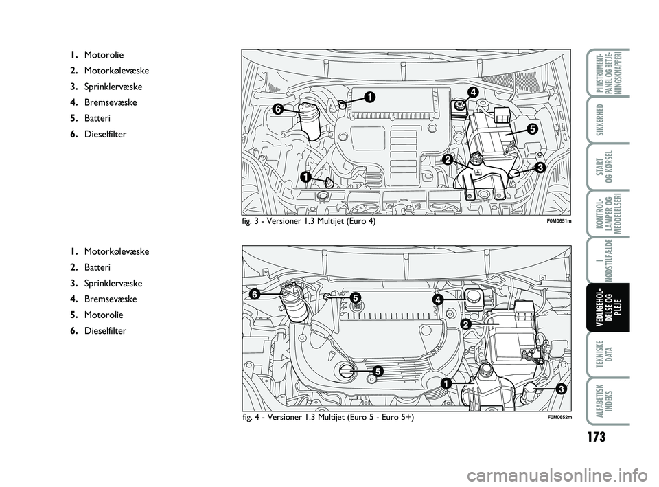 FIAT PUNTO 2017 Brugs- og vedligeholdelsesvejledning (in Danish) 173
TEKNISKED ATA
ALFABETISKINDEKS
PIINSTRUMENT-
PANEL OG BETJE-
NIINGSKNAPPERI
SIKKERHED
START
OG KØRSEL
KONTROL-
LAMPER OG
MEDDELELSERI
I
NØDSTILFÆLDE
VEDLIGEHOL- DELSE OG PLEJE
fig. 3 - Versione FIAT PUNTO 2017 Brugs- og vedligeholdelsesvejledning (in Danish) 173
TEKNISKED ATA
ALFABETISKINDEKS
PIINSTRUMENT-
PANEL OG BETJE-
NIINGSKNAPPERI
SIKKERHED
START
OG KØRSEL
KONTROL-
LAMPER OG
MEDDELELSERI
I
NØDSTILFÆLDE
VEDLIGEHOL- DELSE OG PLEJE
fig. 3 - Versione