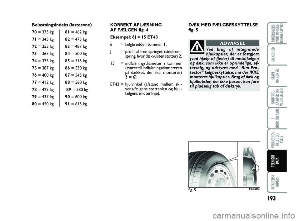 FIAT PUNTO 2017  Brugs- og vedligeholdelsesvejledning (in Danish) 193
ALFABETISKINDEKS
PIINSTRUMENT-
PANEL OG BETJE-
NIINGSKNAPPERI
SIKKERHED
START
OG KØRSEL
KONTROL-
LAMPER OG
MEDDELELSERI
I
NØDSTILFÆLDE
VEDLIGEHOL- DELSE OG PLEJE
TEKNISKE D ATA
KORREKT AFLÆSNI