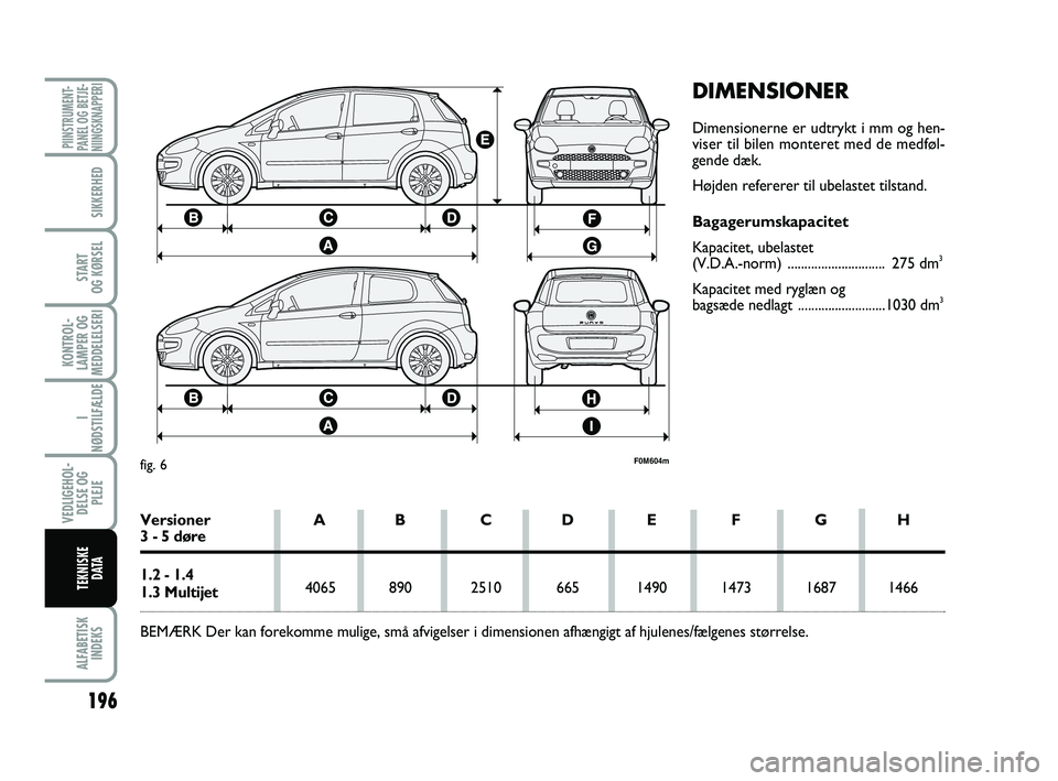 FIAT PUNTO 2017  Brugs- og vedligeholdelsesvejledning (in Danish) 196
ALFABETISKINDEKS
PIINSTRUMENT-
PANEL OG BETJE-
NIINGSKNAPPERI
SIKKERHED
START
OG KØRSEL
KONTROL-
LAMPER OG
MEDDELELSERI
I 
NØDSTILFÆLDE
VEDLIGEHOL- DELSE OG PLEJE
TEKNISKE D ATA
DIMENSIONER
Dim
