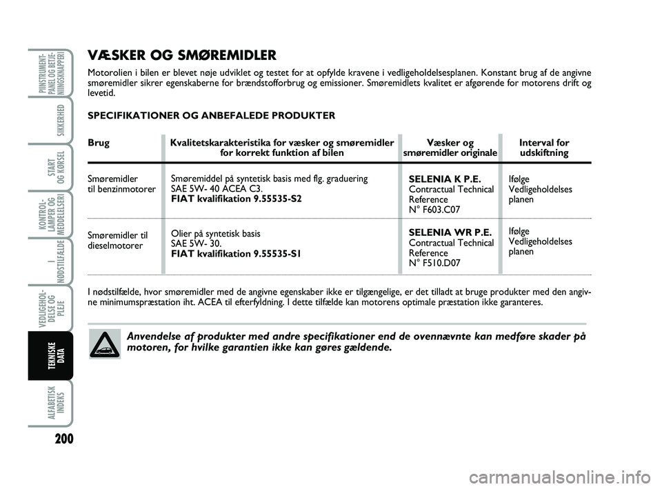 FIAT PUNTO 2017  Brugs- og vedligeholdelsesvejledning (in Danish) 200
ALFABETISKINDEKS
PIINSTRUMENT-
PANEL OG BETJE-
NIINGSKNAPPERI
SIKKERHED
START
OG KØRSEL
KONTROL-
LAMPER OG
MEDDELELSERI
I 
NØDSTILFÆLDE
VEDLIGEHOL- DELSE OG PLEJE
TEKNISKE D ATA
VÆSKER OG SMØ