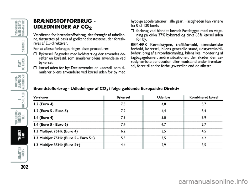FIAT PUNTO 2017  Brugs- og vedligeholdelsesvejledning (in Danish) 202
ALFABETISKINDEKS
PIINSTRUMENT-
PANEL OG BETJE-
NIINGSKNAPPERI
SIKKERHED
START
OG KØRSEL
KONTROL-
LAMPER OG
MEDDELELSERI
I 
NØDSTILFÆLDE
VEDLIGEHOL- DELSE OG PLEJE
TEKNISKE D ATA
BRÆNDSTOFFORBR