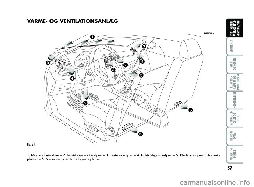 FIAT PUNTO 2017  Brugs- og vedligeholdelsesvejledning (in Danish) 37
SIKKERHED
START
OG KØRSEL
KONTROL-
LAMPER OG
MEDDELELSERI
I
NØDSTILFÆLDE
VEDLIGEHOL- DELSE OG PLEJE
TEKNISKE D ATA
ALFABETISKINDEKS
PIINSTRUMENT-
PANEL OG BETJE-
NIINGSKNAPPERI
fig. 31
F0M0611m
