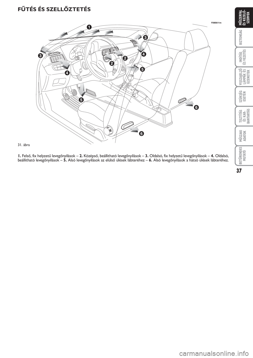 FIAT PUNTO 2012  Kezelési és karbantartási útmutató (in Hungarian) 37
BIZTONSÁG
INDÍTÁS 
ÉS VEZETÉS
VISSZAJELZŐ
LÁMPÁK ÉS
ÜZENETEK
SZÜKSÉG
ESETÉN
TISZTÍTÁS 
ÉS KAR -
BANTARTÁS
MŰSZAKI
ADATOK
BETŰRENDES
M U TATÓ
MŰSZERFAL 
ÉS KEZELŐ -
SZERVEK
31