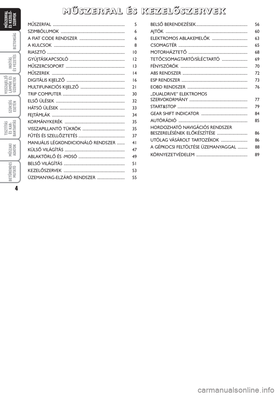 FIAT PUNTO 2011  Kezelési és karbantartási útmutató (in Hungarian) 4
BIZTONSÁG
INDÍTÁS 
ÉS VEZETÉS
VISSZAJELZŐ
LÁMPÁK ÉS
ÜZENETEK
SZÜKSÉG
ESETÉN
TISZTÍTÁS 
ÉS KAR -
BANTARTÁS
MŰSZAKI
ADATOK
BETŰRENDES
M U TATÓ
MŰSZERFAL 
ÉS KEZELŐ -
SZERVEKMŰS