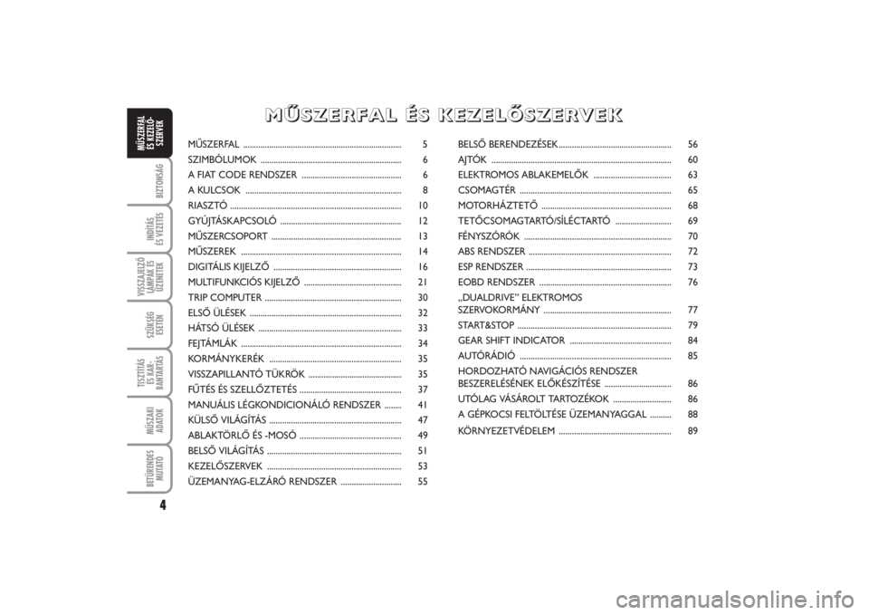 FIAT PUNTO 2014  Kezelési és karbantartási útmutató (in Hungarian) 4BIZTONSÁGINDÍTÁS 
ÉS VEZETÉSVISSZAJELZŐ
LÁMPÁK ÉS
ÜZENETEKSZÜKSÉG
ESETÉNTISZTÍTÁS 
ÉS KAR -
BANTARTÁSMŰSZAKI
ADATOKBETŰRENDES
M U TAT ÓMŰSZERFAL 
ÉS KEZELŐ -
SZERVEK
MŰSZERFAL