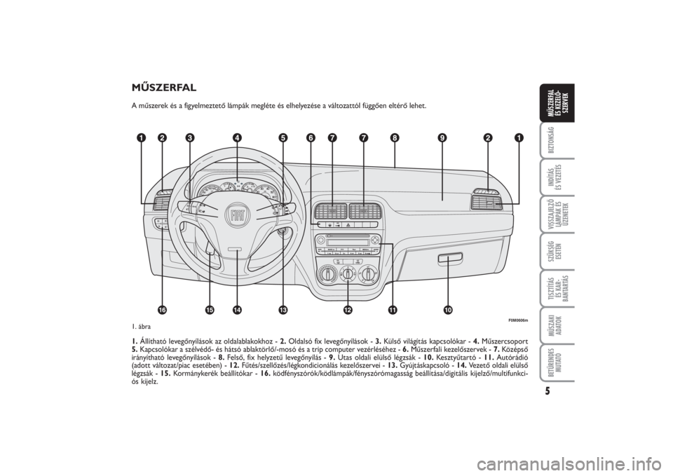FIAT PUNTO 2014  Kezelési és karbantartási útmutató (in Hungarian) MŰSZERFALA műszerek és a figyelmeztető lámpák megléte és elhelyezése a változattól függően eltérő lehet.1.Állítható levegőnyílások az oldalablakokhoz - 2.Oldalsó fix levegőnyíl