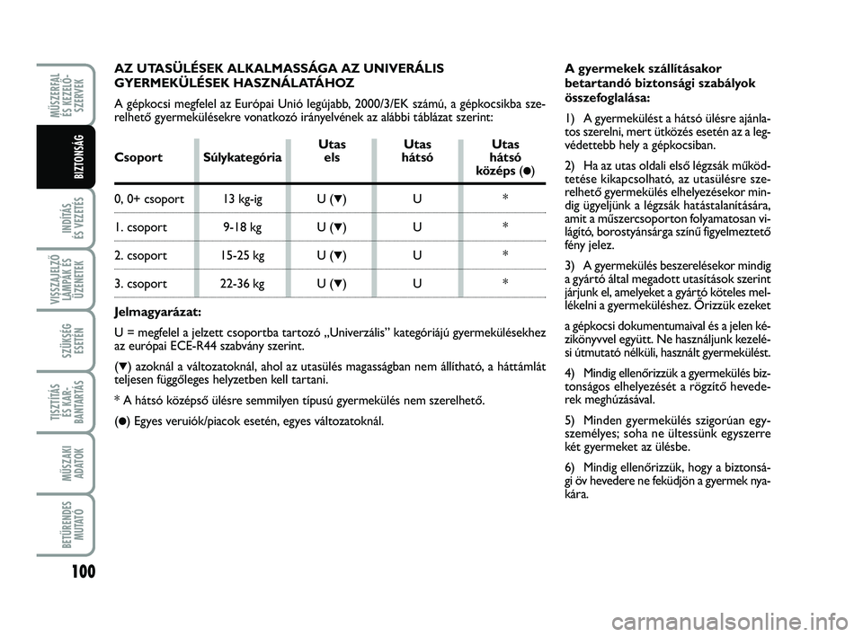 FIAT PUNTO 2017 Kezelési és karbantartási útmutató (in Hungarian) AZ UTASÜLÉSEK ALKALMASSÁGA AZ UNIVERÁLIS
GYERMEKÜLÉSEK HASZNÁLATÁHOZ
A gépkocsi megfelel az Európai Unió legújabb, 2000/3/EK számú, a gépkocsikba sze-
relhető gyermekülésekre vonatk FIAT PUNTO 2017 Kezelési és karbantartási útmutató (in Hungarian) AZ UTASÜLÉSEK ALKALMASSÁGA AZ UNIVERÁLIS
GYERMEKÜLÉSEK HASZNÁLATÁHOZ
A gépkocsi megfelel az Európai Unió legújabb, 2000/3/EK számú, a gépkocsikba sze-
relhető gyermekülésekre vonatk
