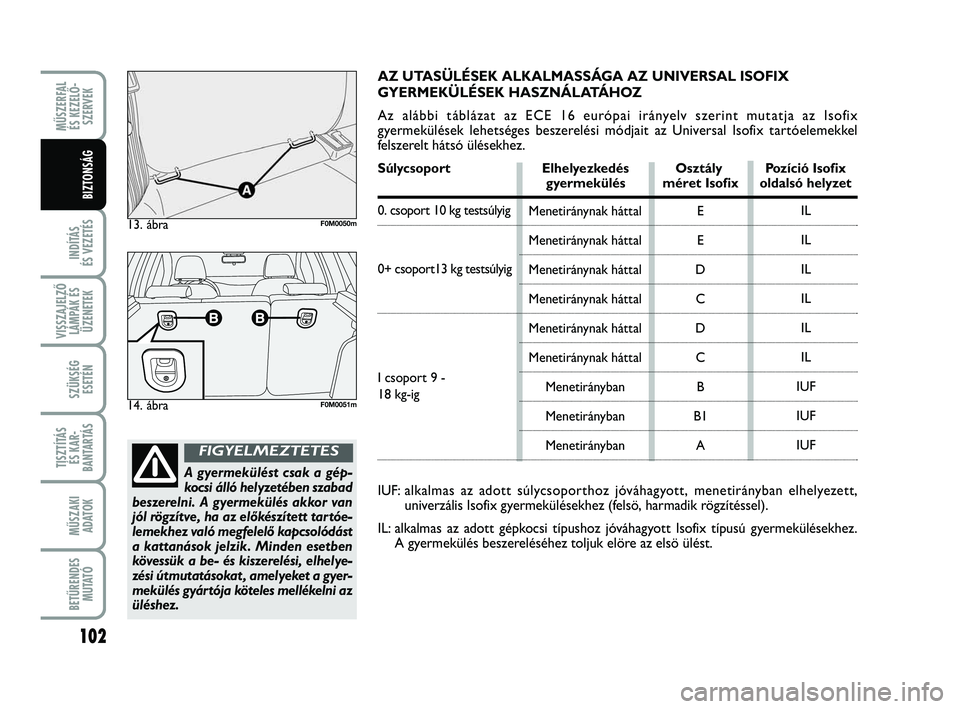 FIAT PUNTO 2017 Kezelési és karbantartási útmutató (in Hungarian) MŰSZERFAL ÉS KEZELŐ - SZERVEK
INDÍTÁS
ÉS VEZETÉS
102
VISSZAJELZŐ LÁMPÁK ÉSÜZENETEK
SZÜKSÉG ESETÉN
TISZTÍTÁS ÉS KAR -
BANTARTÁS
MŰSZAKI ADATOK
BETŰRENDES M U TAT Ó
BIZTONSÁG
13. FIAT PUNTO 2017 Kezelési és karbantartási útmutató (in Hungarian) MŰSZERFAL ÉS KEZELŐ - SZERVEK
INDÍTÁS
ÉS VEZETÉS
102
VISSZAJELZŐ LÁMPÁK ÉSÜZENETEK
SZÜKSÉG ESETÉN
TISZTÍTÁS ÉS KAR -
BANTARTÁS
MŰSZAKI ADATOK
BETŰRENDES M U TAT Ó
BIZTONSÁG
13.