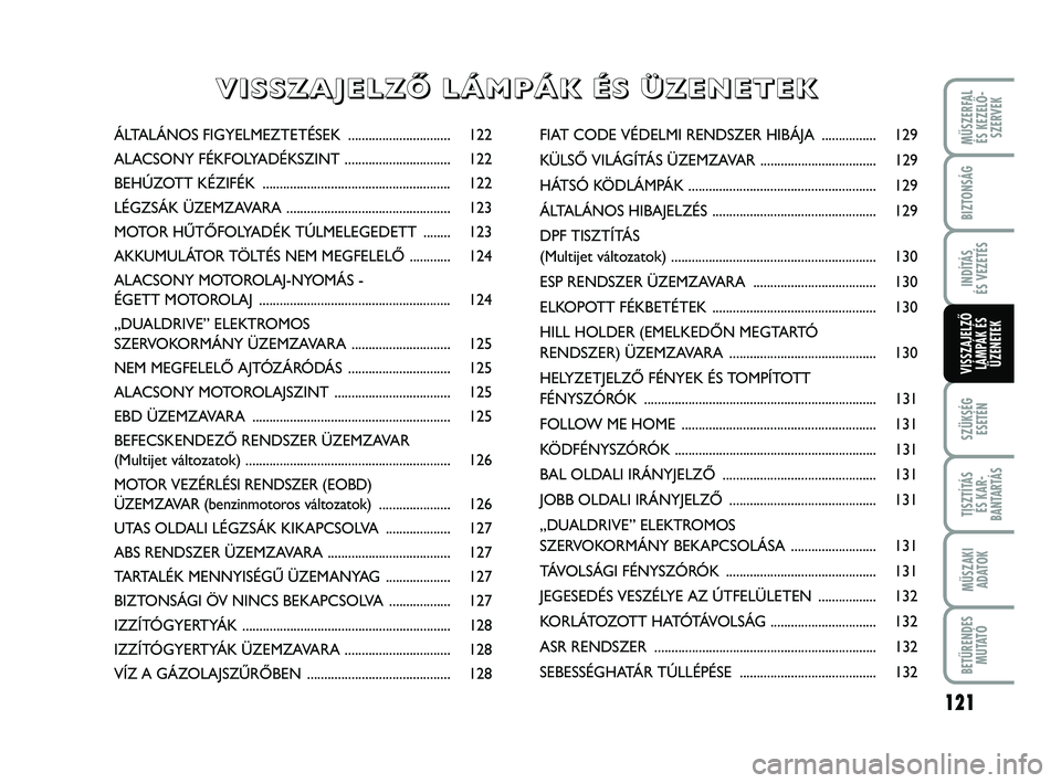 FIAT PUNTO 2017 Kezelési és karbantartási útmutató (in Hungarian) MŰSZERFAL ÉS KEZELŐ - SZERVEK
121
SZÜKSÉGESETÉN
TISZTÍTÁS ÉS KAR -
BANTARTÁS
MŰSZAKI ADATOK
BETŰRENDES M U TAT Ó
BIZTONSÁG
INDÍTÁS
ÉS VEZETÉS
VISSZAJELZŐ LÁMPÁK ÉSÜZENETEK
ÁLT FIAT PUNTO 2017 Kezelési és karbantartási útmutató (in Hungarian) MŰSZERFAL ÉS KEZELŐ - SZERVEK
121
SZÜKSÉGESETÉN
TISZTÍTÁS ÉS KAR -
BANTARTÁS
MŰSZAKI ADATOK
BETŰRENDES M U TAT Ó
BIZTONSÁG
INDÍTÁS
ÉS VEZETÉS
VISSZAJELZŐ LÁMPÁK ÉSÜZENETEK
ÁLT