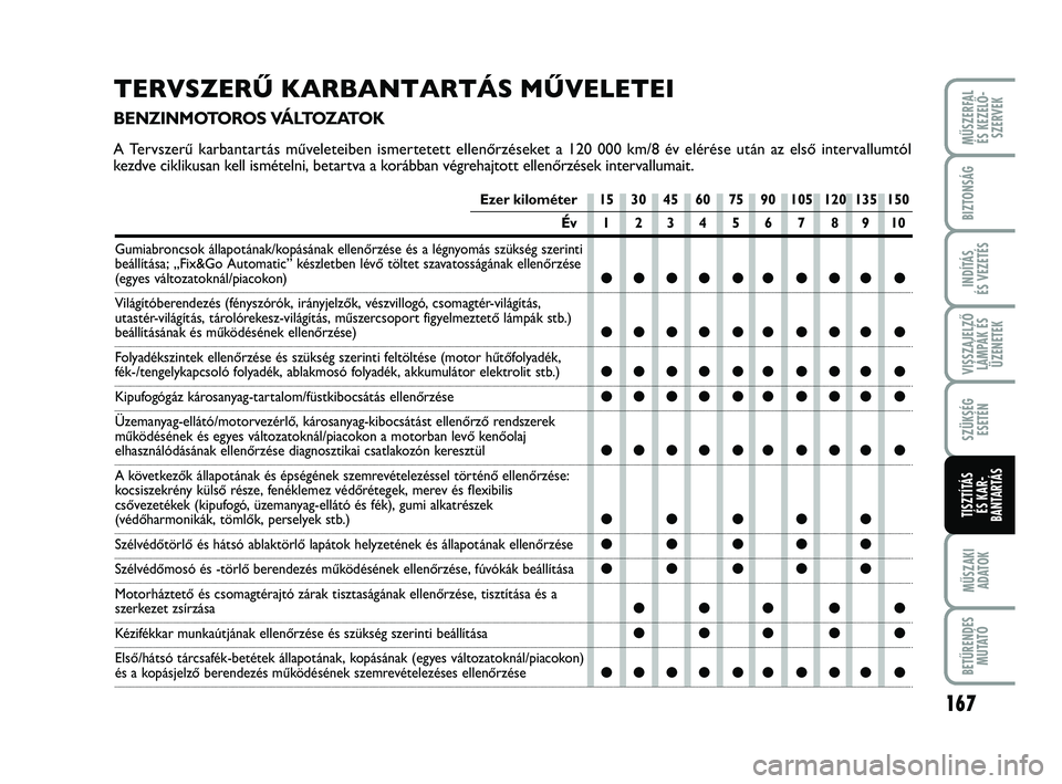 FIAT PUNTO 2017 Kezelési és karbantartási útmutató (in Hungarian) VISSZAJELZŐLÁMPÁK ÉSÜZENETEK
MŰSZERFAL ÉS KEZELŐ - SZERVEK
167
MŰSZAKIADATOK
BETŰRENDES M U TAT Ó
BIZTONSÁG
INDÍTÁS
ÉS VEZETÉS
SZÜKSÉG ESETÉN
TISZTÍTÁS ÉS KAR -
BANTARTÁS
Ezer FIAT PUNTO 2017 Kezelési és karbantartási útmutató (in Hungarian) VISSZAJELZŐLÁMPÁK ÉSÜZENETEK
MŰSZERFAL ÉS KEZELŐ - SZERVEK
167
MŰSZAKIADATOK
BETŰRENDES M U TAT Ó
BIZTONSÁG
INDÍTÁS
ÉS VEZETÉS
SZÜKSÉG ESETÉN
TISZTÍTÁS ÉS KAR -
BANTARTÁS
Ezer
