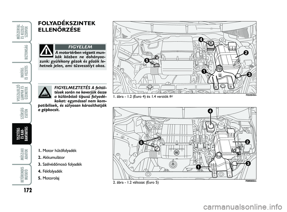 FIAT PUNTO 2017 Kezelési és karbantartási útmutató (in Hungarian) MŰSZERFAL ÉS KEZELŐ - SZERVEK
172
MŰSZAKIADATOK
BETŰRENDES M U TAT Ó
BIZTONSÁG
INDÍTÁS
ÉS VEZETÉS
VISSZAJELZŐ LÁMPÁK ÉSÜZENETEK
SZÜKSÉG ESETÉN
TISZTÍTÁS ÉS KAR -
BANTARTÁS
FOLY FIAT PUNTO 2017 Kezelési és karbantartási útmutató (in Hungarian) MŰSZERFAL ÉS KEZELŐ - SZERVEK
172
MŰSZAKIADATOK
BETŰRENDES M U TAT Ó
BIZTONSÁG
INDÍTÁS
ÉS VEZETÉS
VISSZAJELZŐ LÁMPÁK ÉSÜZENETEK
SZÜKSÉG ESETÉN
TISZTÍTÁS ÉS KAR -
BANTARTÁS
FOLY