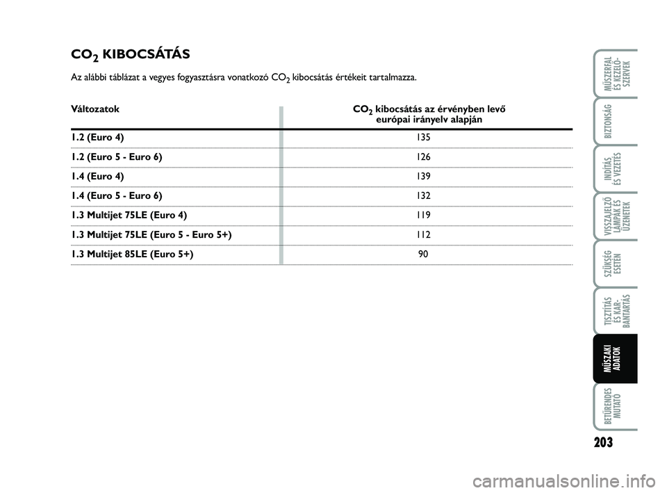 FIAT PUNTO 2017 Kezelési és karbantartási útmutató (in Hungarian) VISSZAJELZŐLÁMPÁK ÉSÜZENETEK
MŰSZERFAL ÉS KEZELŐ - SZERVEK
203
BETŰRENDES M U TAT Ó
BIZTONSÁG
INDÍTÁS
ÉS VEZETÉS
SZÜKSÉG ESETÉN
TISZTÍTÁS ÉS KAR -
BANTARTÁS
MŰSZAKI ADATOK
CO2K FIAT PUNTO 2017 Kezelési és karbantartási útmutató (in Hungarian) VISSZAJELZŐLÁMPÁK ÉSÜZENETEK
MŰSZERFAL ÉS KEZELŐ - SZERVEK
203
BETŰRENDES M U TAT Ó
BIZTONSÁG
INDÍTÁS
ÉS VEZETÉS
SZÜKSÉG ESETÉN
TISZTÍTÁS ÉS KAR -
BANTARTÁS
MŰSZAKI ADATOK
CO2K