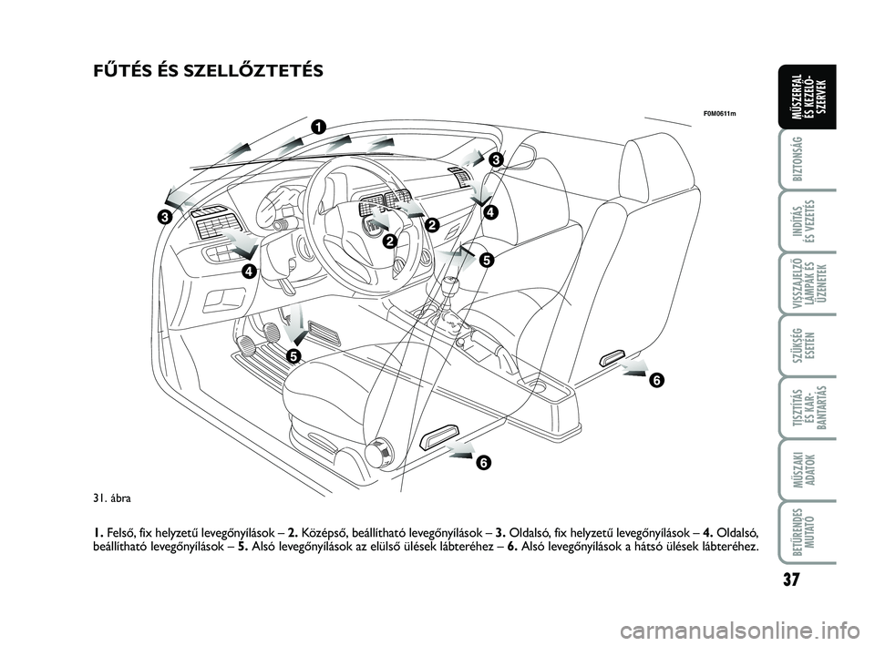 FIAT PUNTO 2019 Kezelési és karbantartási útmutató (in Hungarian) 37
BIZTONSÁG
INDÍTÁS
ÉS VEZETÉS
VISSZAJELZŐ LÁMPÁK ÉSÜZENETEK
SZÜKSÉG ESETÉN
TISZTÍTÁS ÉS KAR -
BANTARTÁS
MŰSZAKI ADATOK
BETŰRENDES M U TAT Ó
MŰSZERFAL ÉS KEZELŐ - SZERVEK
31. FIAT PUNTO 2019 Kezelési és karbantartási útmutató (in Hungarian) 37
BIZTONSÁG
INDÍTÁS
ÉS VEZETÉS
VISSZAJELZŐ LÁMPÁK ÉSÜZENETEK
SZÜKSÉG ESETÉN
TISZTÍTÁS ÉS KAR -
BANTARTÁS
MŰSZAKI ADATOK
BETŰRENDES M U TAT Ó
MŰSZERFAL ÉS KEZELŐ - SZERVEK
31.